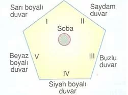 6.sınıf fen ve teknolojı madde ve ısı testlerı 3