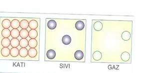 6.sınıf fen ve teknolojı madde ve ısı testlerı 4