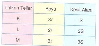 6.sınıf fen ve teknolojı yasamımızda elektırık testlerı 5