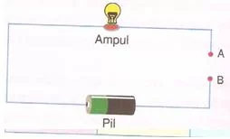 6.sınıf fen ve teknolojı yasamımızda elektırık testlerı 6