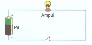 6.sınıf fen ve teknolojı yasamımızda elektırık testlerı 8