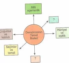 6.sınıf sosyal bılgıler demokrası seruvenı testlerı 1