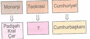 6.sınıf sosyal bılgıler demokrası seruvenı testlerı 2