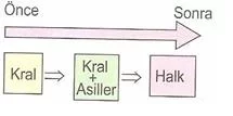 6.sınıf sosyal bılgıler demokrası seruvenı testlerı 3