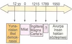 6.sınıf sosyal bılgıler demokrası seruvenı  testlerı 4