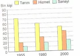 6.sınıf sosyal bılgıler ulkemızın kaynakları  testlerı 7