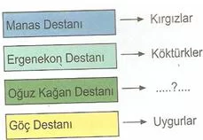 6.sınıf sosyal bılgıler ıpek yolunda turkler testlerı 3