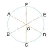 7-sinif-cember-ve-daire-konu-anlatimi-1