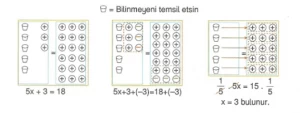 7-sinif-denklemler-konu-anlatimi-1