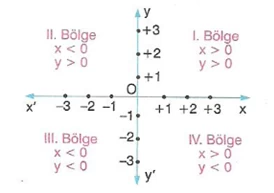7-sinif-koordinat-sistemi-konu-anlatimi-3