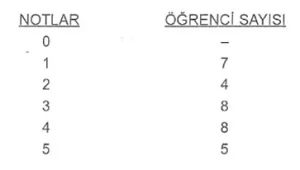 7-sinif-matematik-tablo-ve-grafikler-konu-anlatimi-1