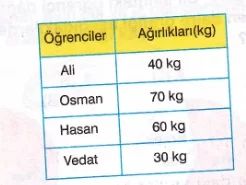 tablo ve grafikler3