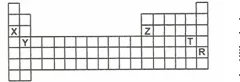 8. Sınıf Fen Ve Teknolojı Maddenın Yapısı Ve Ozellıklerı Testlerı 8