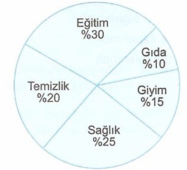 8.Sınıf Turkçe Deyımler Testi Çöz 4