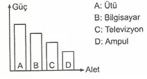 8.Sınıf Fen ve Teknolojı Yaşamımızdaki elektırık Testlerı 14