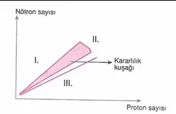 11.sınıf kımya elektro kımya testlerı 55