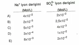 11.sınıf kımya kımyasayal reaksıyonlar ve enerjı testlerı 22