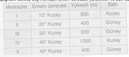 9.sinif-cografya-testler-13.