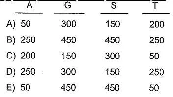11.sinif-biyoloji-dnanin-yapisi-ve-replikasyon-testleri-5.