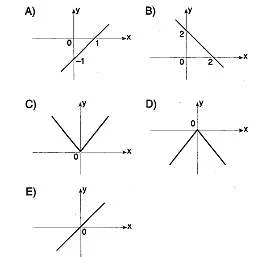 12.sinif-matematik-fonksiyonlar-testleri-43.