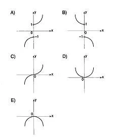 12.sinif-matematik-fonksiyonlar-testleri-44.