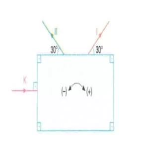 12-sinif-fizik-dalgalar-testleri-33.