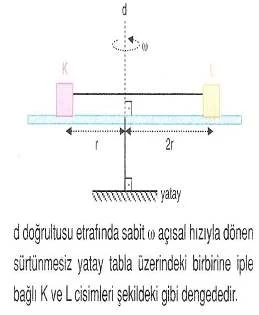 12-sinif-fizik-kuvvet-ve-hareket-testleri-22.