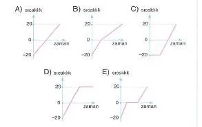 12.sinif-fizik-madde-ve-ozellikleri-testleri-13.