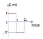 lys-fizik-madde-ozellikleri-testleri-438.