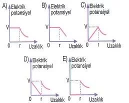 lys-fizik-madde-ozellikleri-testleri-461.