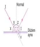 lys-fizik-madde-ozellikleri-testleri-633.
