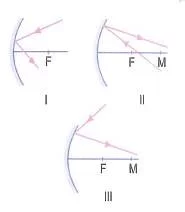 lys-fizik-madde-ozellikleri-testleri-651.