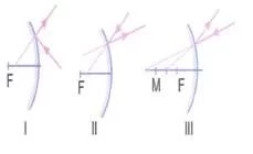 lys-fizik-madde-ozellikleri-testleri-652.