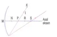 lys-fizik-madde-ozellikleri-testleri-653.