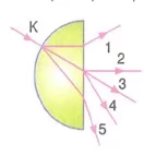lys-fizik-madde-ozellikleri-testleri-659