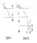 lys-fizik-madde-ozellikleri-testleri-661
