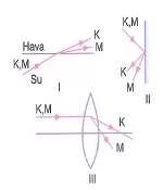 lys-fizik-madde-ozellikleri-testleri-670.