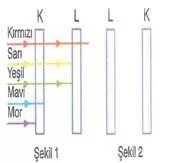 lys-fizik-madde-ozellikleri-testleri-688.