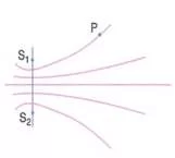 lys-fizik-madde-ozellikleri-testleri-702.