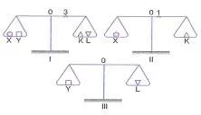 lys-fizik-madde-ozellikleri-testleri-92.