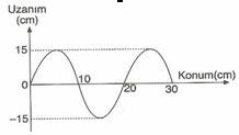 10.-sinif-fizik-dalgalar-testleri-6-Optimized