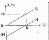 10.-sinif-fizik-kuvvet-ve-hareket-testleri-7-Optimized