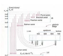 10.Sinif-Kimya-Atomun-Yapisi-Testleri-3-Optimized