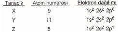 10.Sinif-Kimya-Atomun-Yapisi-Testleri-5-Optimized