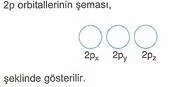 10.Sinif-Kimya-Atomun-Yapisi-Testleri-6-Optimized