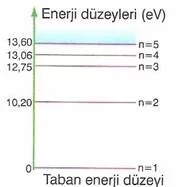 11.Sinif-modern-fizik-testleri-12-Optimized