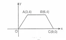 11.sinif-geometri-analitik-duzlemde-cokgen-ve-dortgen-testleri-1