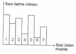 8.Sinif-Fen-ve-Teknoloji-Ses-Testleri-6-Optimized