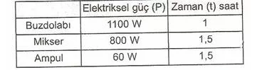 8.Sinif-Fen-ve-Teknoloji-Yasamimizdaki-Elektrik-Testleri-13-Optimized