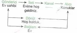 9-sinif-dil-ve-anlatim-iletisim-dil-ve-kultur-testleri-1-Optimized